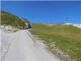 Obertauern - Zehnerkarspitze